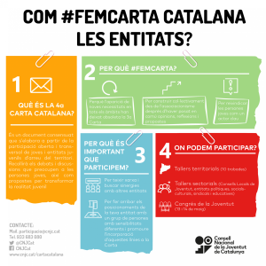 Cartell Com fem Carta Catalana les entitats?