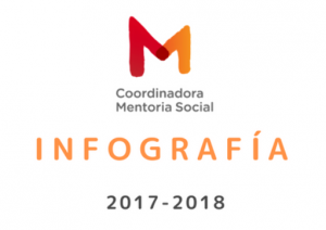 20180628_Infografia-mentoria-social